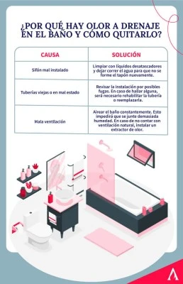 Métodos para eliminar el mal olor en las tuberías